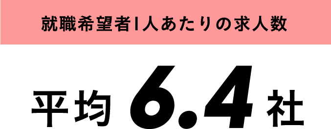 就職希望者1人あたりの求人数 平均 6.4社