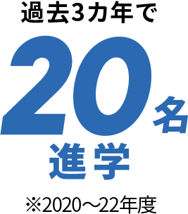 過去3カ年で20名進学 ※2020 ~ 22年度