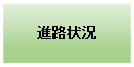 テキスト ボックス: 進路状況